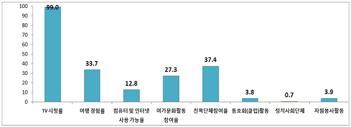 65세이상 80 70세는 넘어야 노인