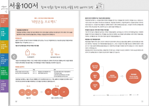 ▲ 서울시, 희망정책 100개 담은 ‘2012 서울100서’ 발간