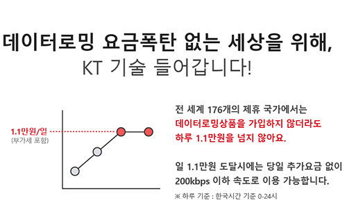 24일부터 해외에서 사용하는 KT 데이터 로밍 요금이 국내 수준으로 낮아진다.(사진 KT홈페이지)