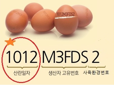 산란일자가 포함된 10자리의 달걀 생산정보 (자료=농림축산식품부)