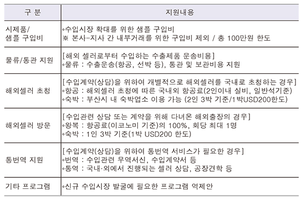 부산시 지원사업 현황 (자료 부산시)
