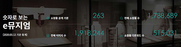 국립중앙박물관 이뮤지엄에는 총 178만여 건의 소장품을 온라인으로 볼 수 있다. (출처 e뮤지엄) 