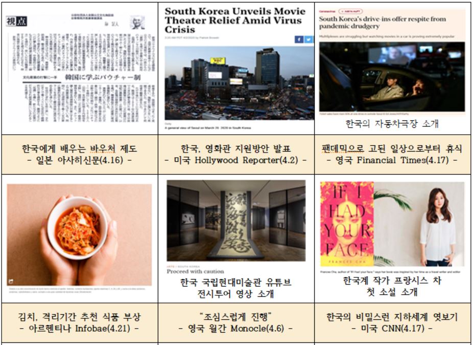 코로나19 속 한국문화 조명 외신 보도(자료 해외문화홍보원)