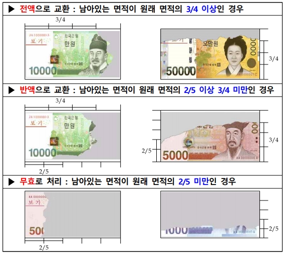 한국은행의 손상지폐 교환 기준 (자료=한국은행)